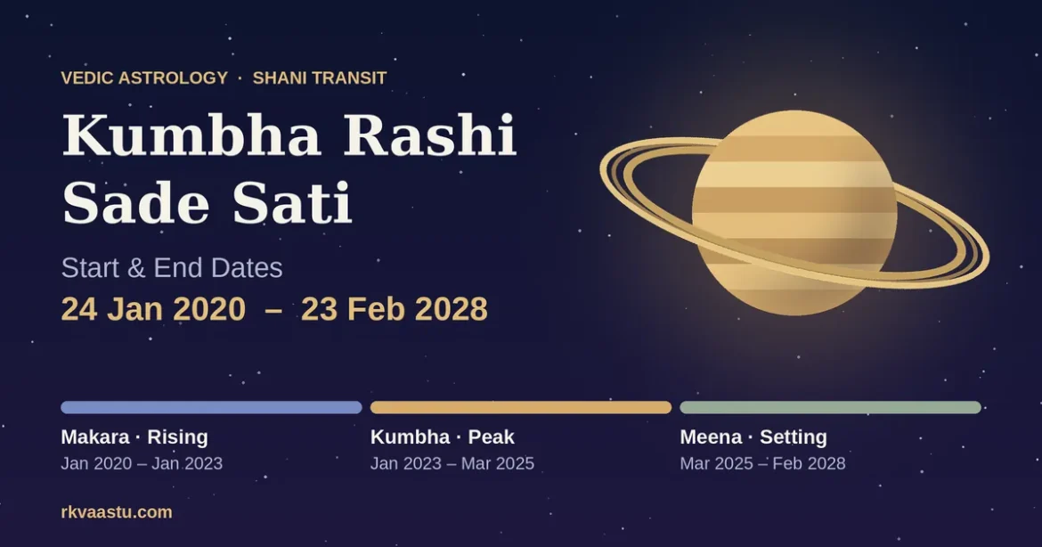 kumbha rashi sade sati